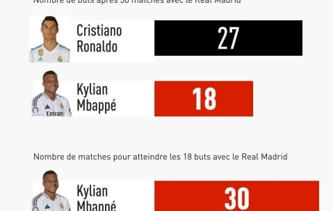 爱游戏-关于姆巴佩连续二十场比赛得分超过挺进下一轮，中国队挑战极限！的信息