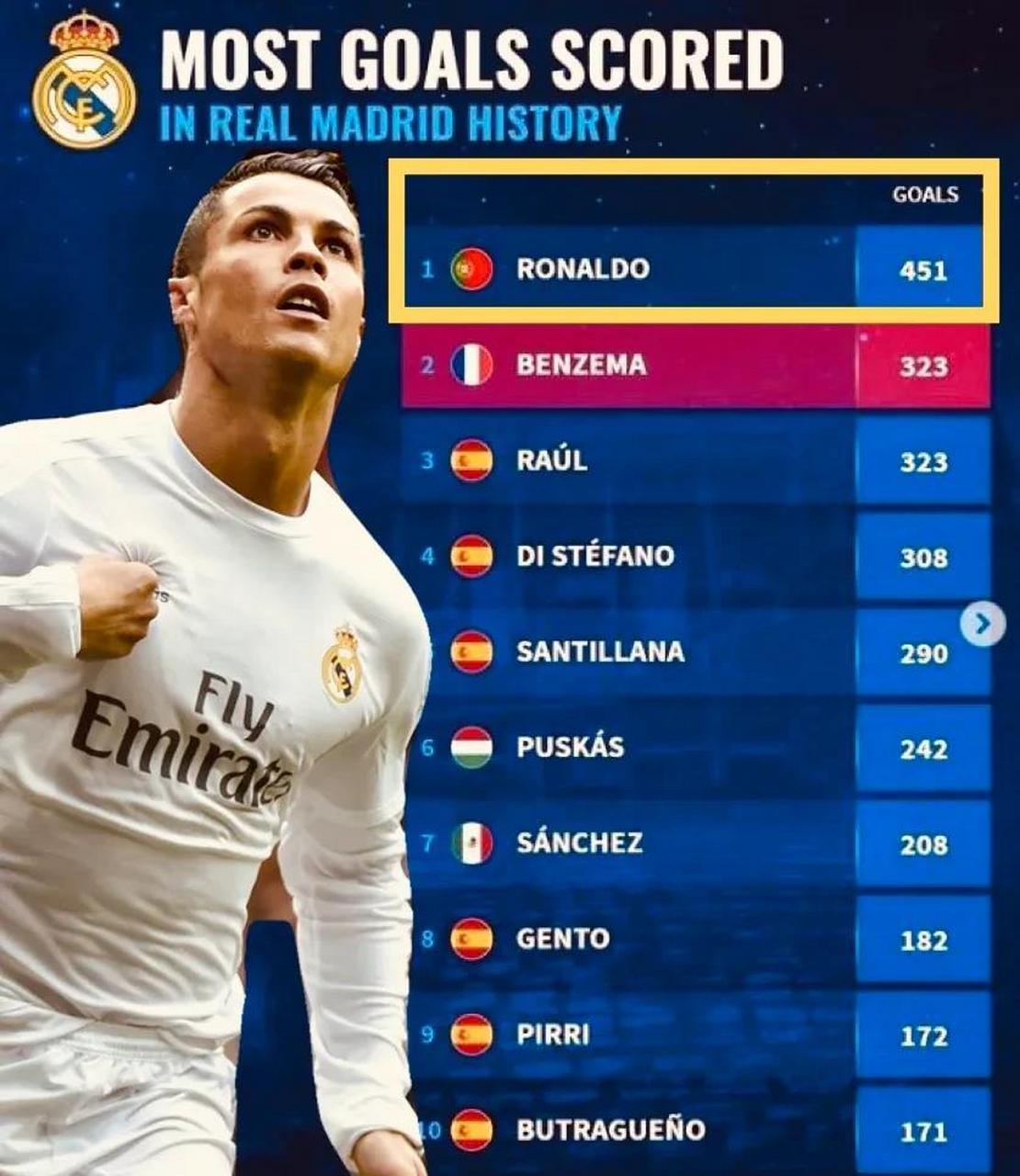 C罗新星战术调整表现惊艳，皇家马德里未来可期！的简单介绍